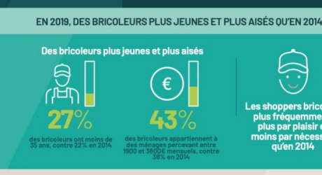 Le bricoleur : qui est-il ? Où va-t-il ?